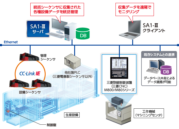 可視化と分析：SA1が提供するソリューション 生産分析