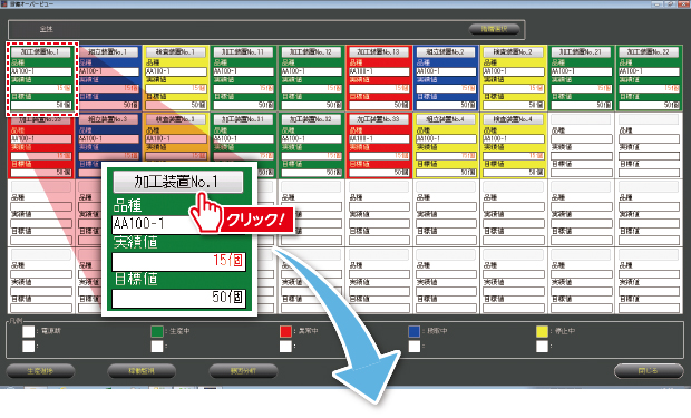 設備オーバービュー 生産分析