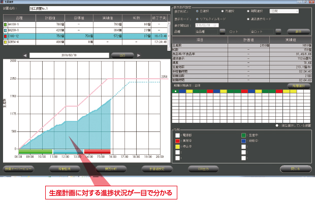 生産進捗管理 生産分析