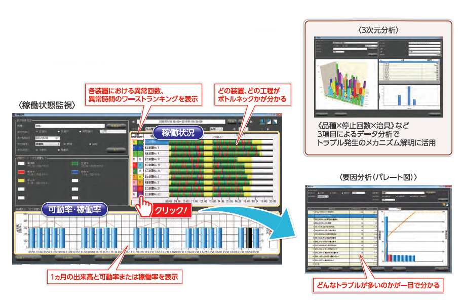 ソリューション事例 生産分析 監視制御システム Sa1 三菱電機システムサービス