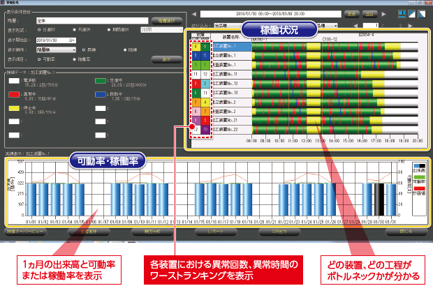 設備稼働分析 生産分析