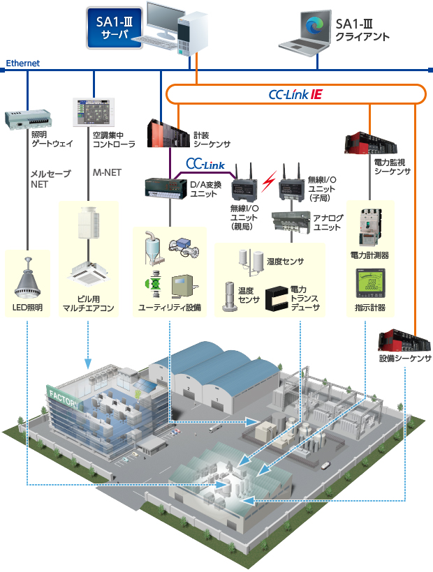 ソリューション事例 生産分析 監視制御システム Sa1 三菱電機システムサービス