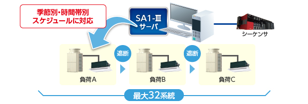 電力監視