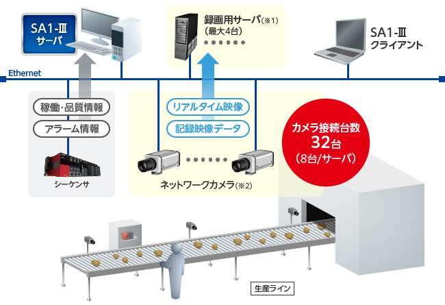 カメラ連携機能