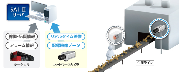 故障解析ソリューション