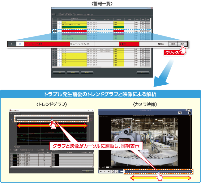 トレンドグラフと記録映像の同期表示