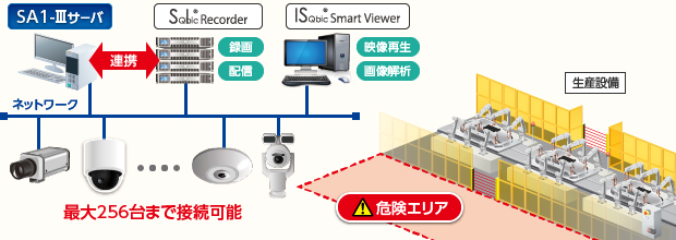 画像解析ソリューション