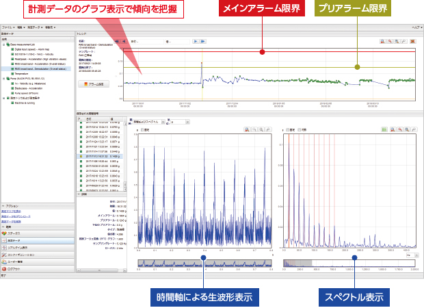 不良分析の実施：SA1が提供するソリューション 生産分析 