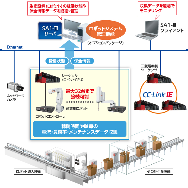 可視化と分析：SA1が提供するソリューション 生産分析