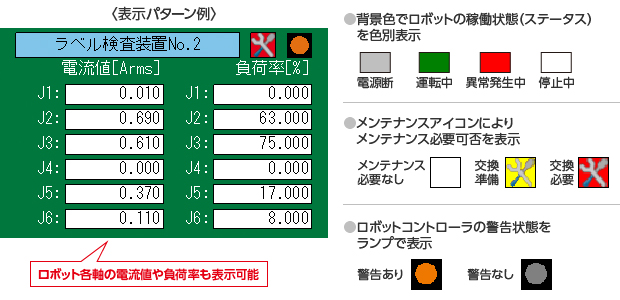 オーバービュー表示2