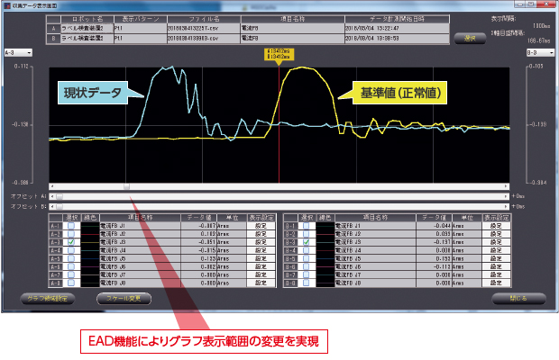 EAD機能（Easy Aging Detect）