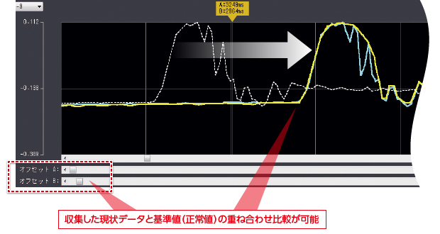 EAD機能による重ね合わせ比較