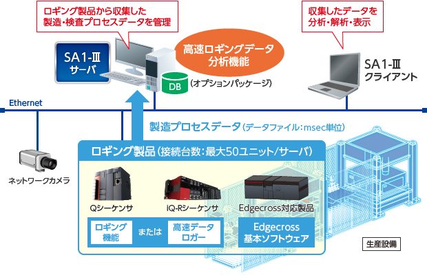 高速ロギングデータ分析機能