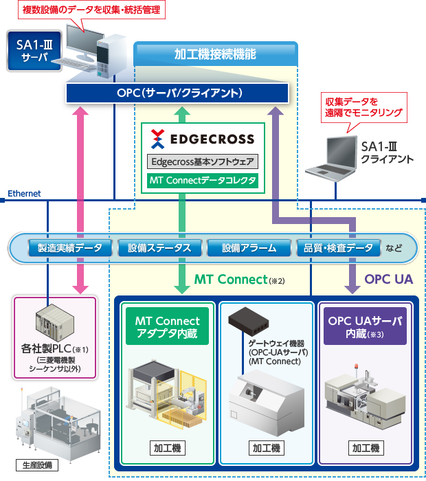 不良分析の実施：SA1が提供するソリューション 生産分析 