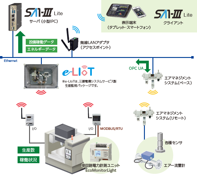 システム構成例