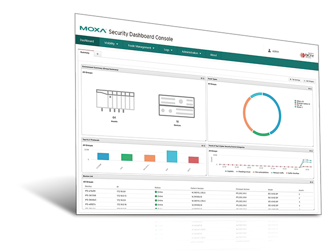 ボッシュ　セキュリティシステム Bosch Security Systemsのすべてのカタログと技術パンフレット