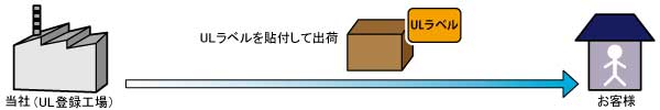 ULワイヤリングハーネスプログラム