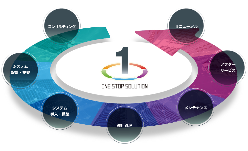 シスコ ビデオコラボレーション ソリューション × 三菱電機システムサービス ワンストップソリューション