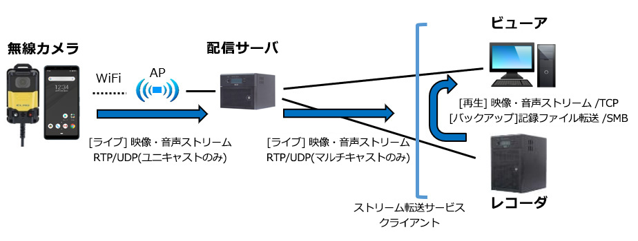 ISQbicウェアラブルカメラシステム｜三菱電機システムサービス