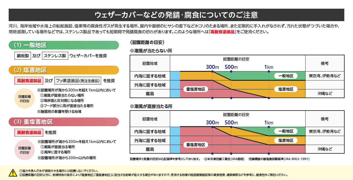 グリーンクロス ぱかっと用ウェザーカバーCA28 ▽399-2075 6300027708 1個