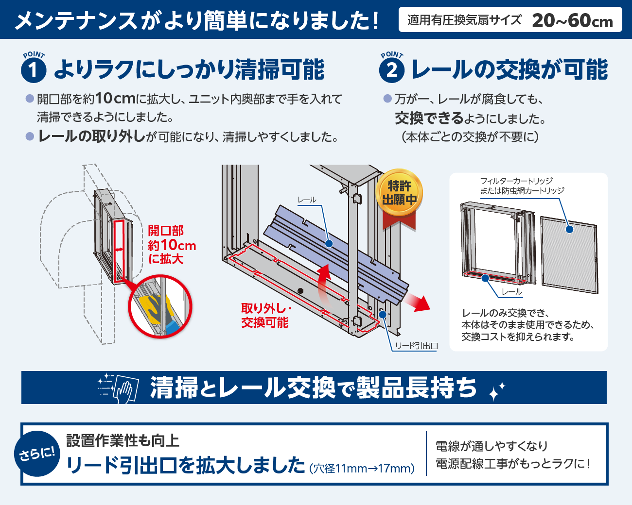 フィルターユニット・防虫網ユニット