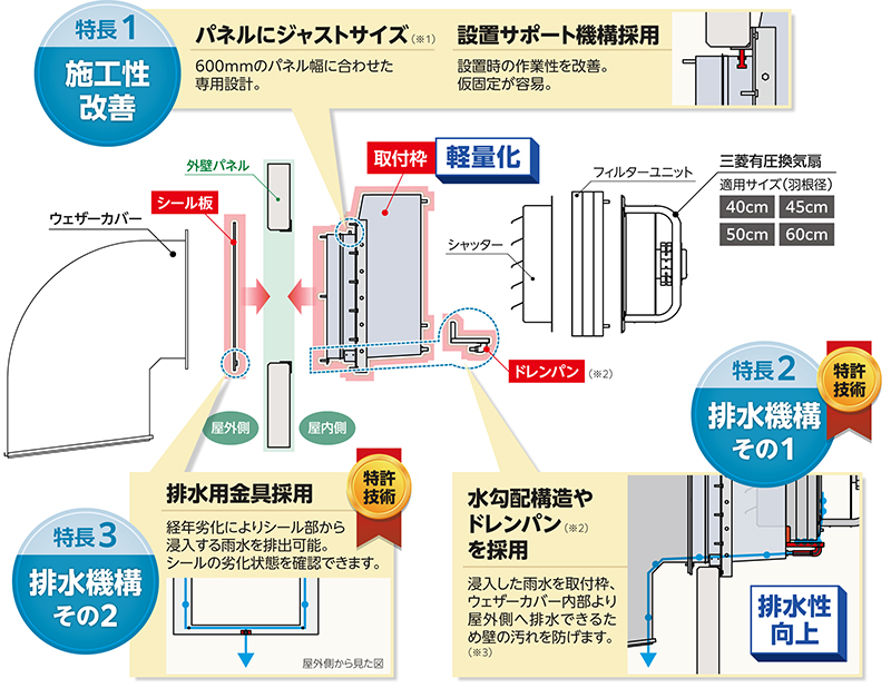 W-40SB 三菱電機 MITSUBISHI 業務用有圧換気扇用システム部材ウェザーカバー 送料無料 その他季節・空調家電