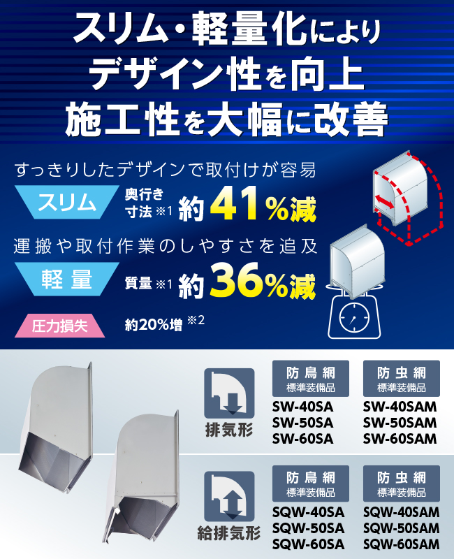 独特な店 ULB-30 三菱 排気スリムタイプウェザーカバー用 防鳥網