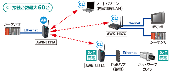 Ethernet@̖\