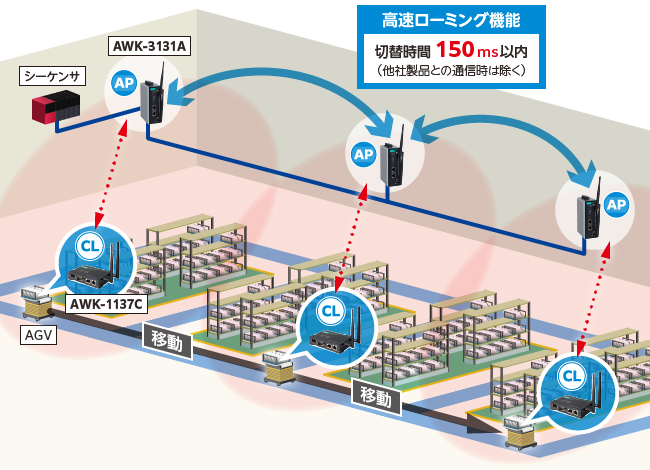 無線アダプタシリーズ：無線ユニット：法人向け