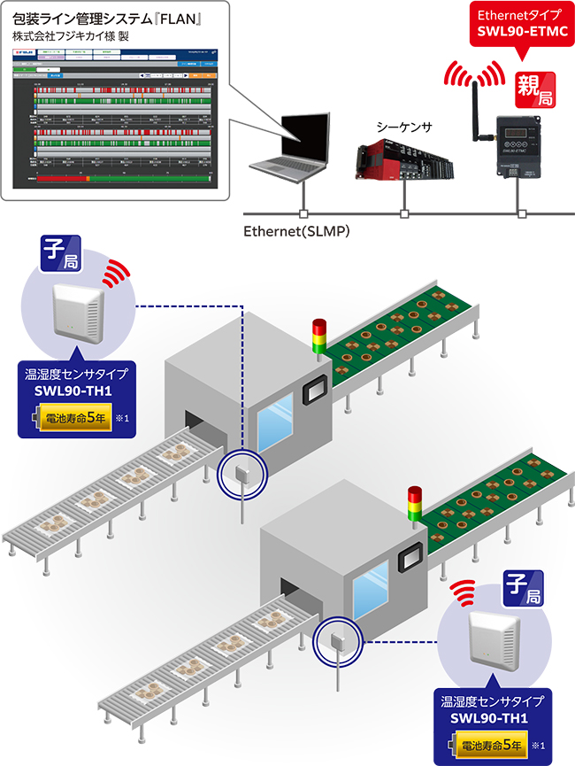 ЃtWLJCl VXe Fuji Smart Module