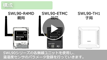 SWL90