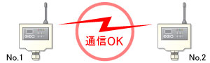 通信OK