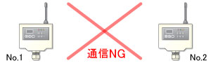 通信NG