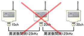 注意事項NG