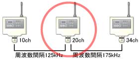 注意事項OK