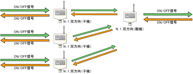 N:1ioʐMj