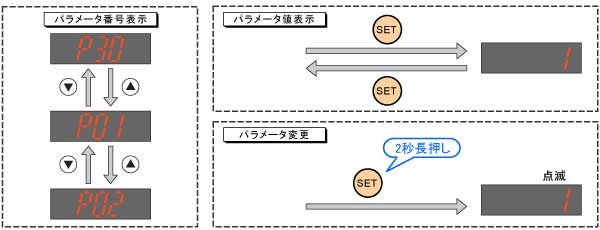 パラメータ表示