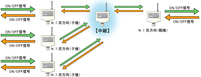 N:1ioʐMj