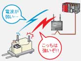 AGV(自動搬送)