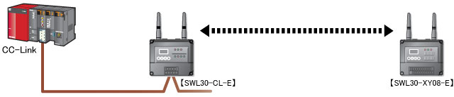 (生産終了)CC-Link構成設定：2.4GHz無線ユニット：無線ユニット：法人向けソリューション：三菱電機システムサービス