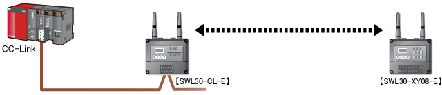 CC-Link構成設定
