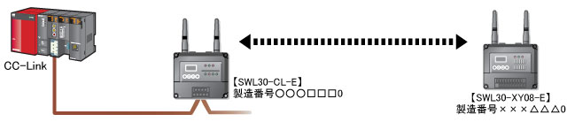 1:1(双方向通信)通信構成設定