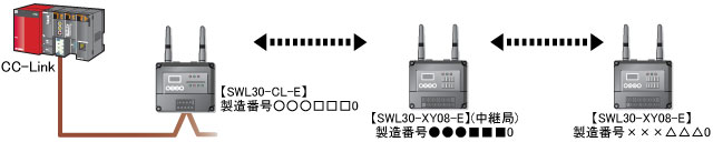 中継局設定(1台)通信構成設定