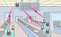 リトライ継続時間延長機能