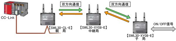 1:1(双方向通信)中継構成図