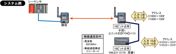 1:1通信ツリーモード(入出力増設ユニット接続)設定