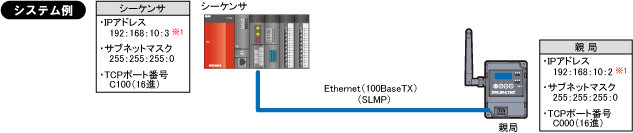 Ethernet設定