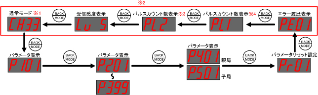 パラメータ設定