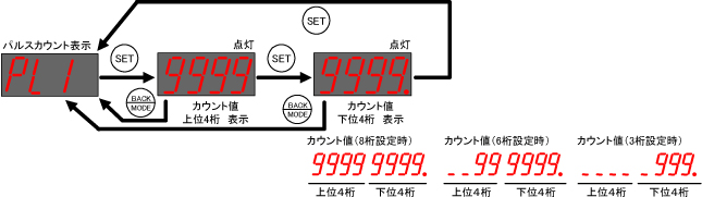 パルスカウント値の表示