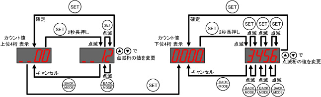 パルスカウントの初期値 設定